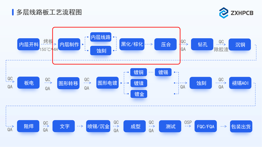 适配数字化改造的工艺流程设计怎么搭