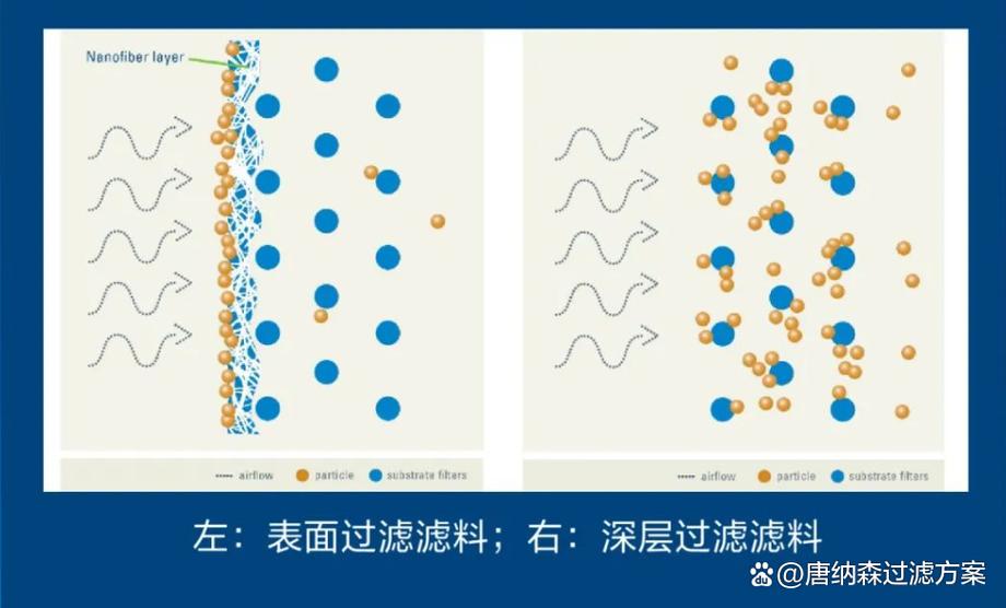 工业除尘滤料材质对比示意图