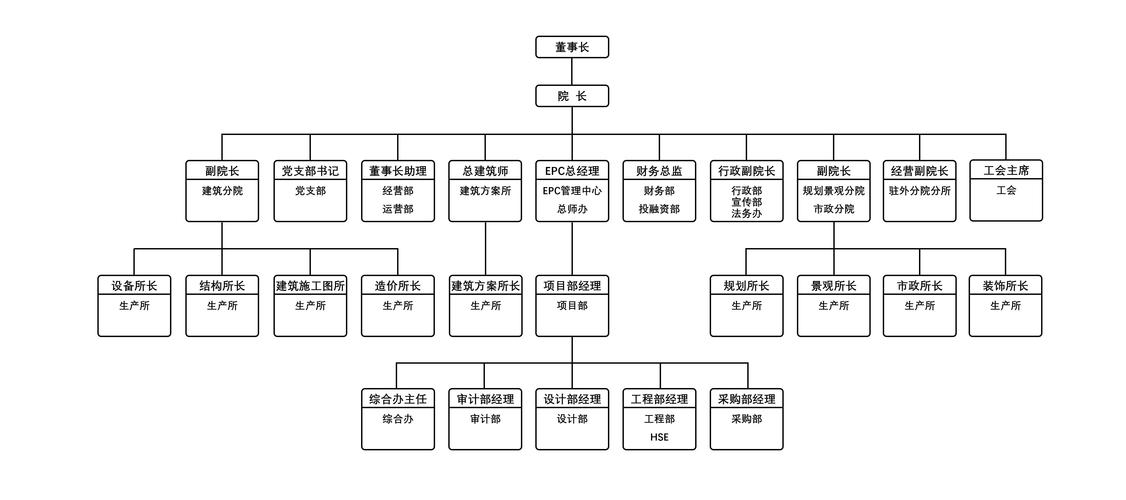 建筑设计院GEO优化知识图谱结构示例图