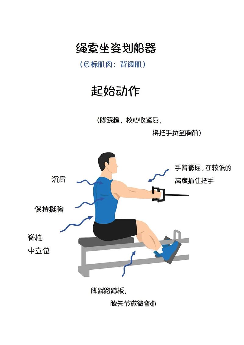 弹力绳基础动作划船推举后踢腿示意图