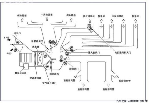 汽车空调冷暖风门间隙维修测量图
