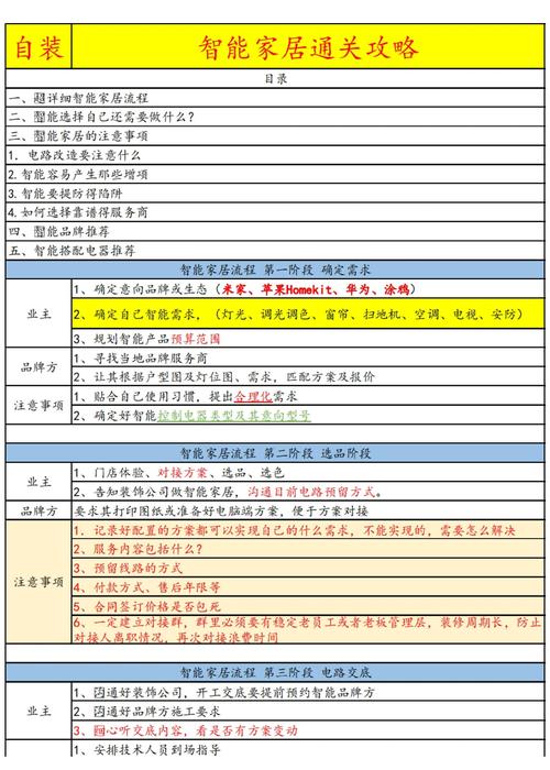 2024年最新实践：这些坑千万别踩