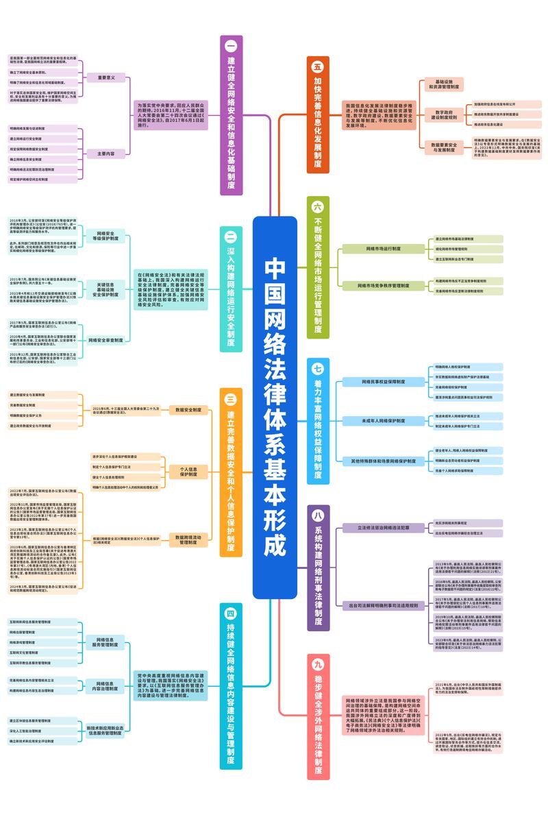网络平台责任划分法律逻辑示意图