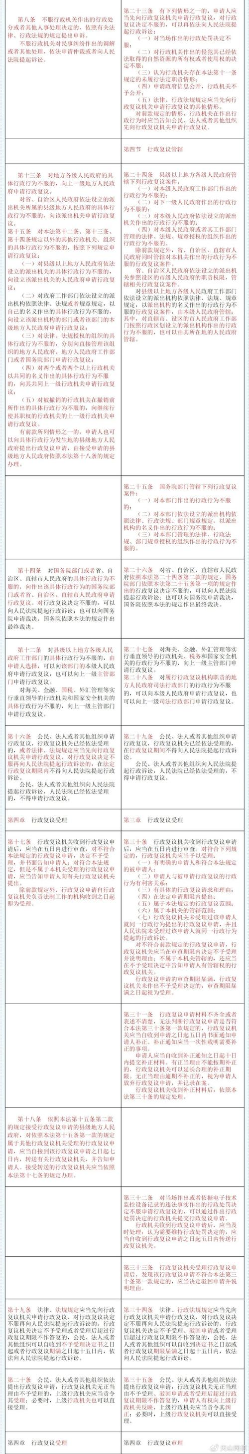 2023新行政复议法复议前置条文对照表