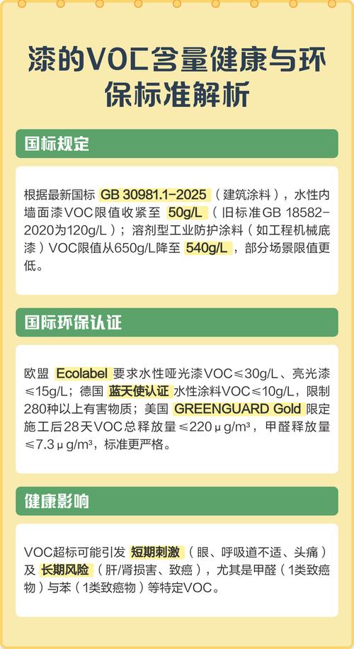 水性漆环保检测报告VOC含量对比表