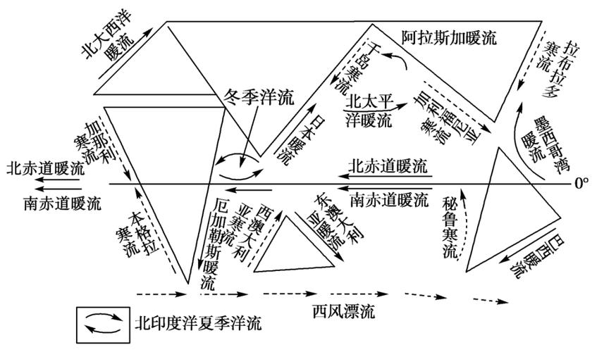 世界洋流分布平面示意图