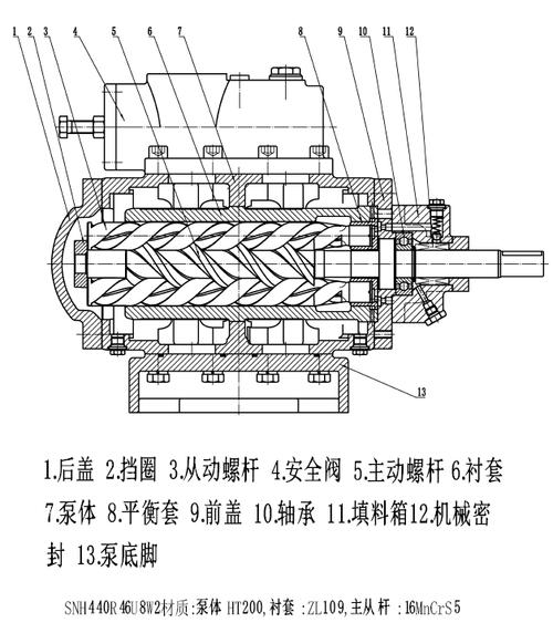 三螺杆泵转子啮合密封腔结构示意图