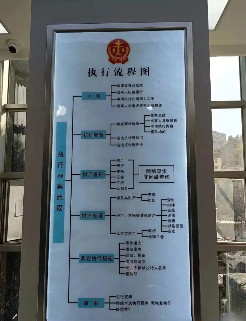 民事诉讼强制执行财产查控流程图