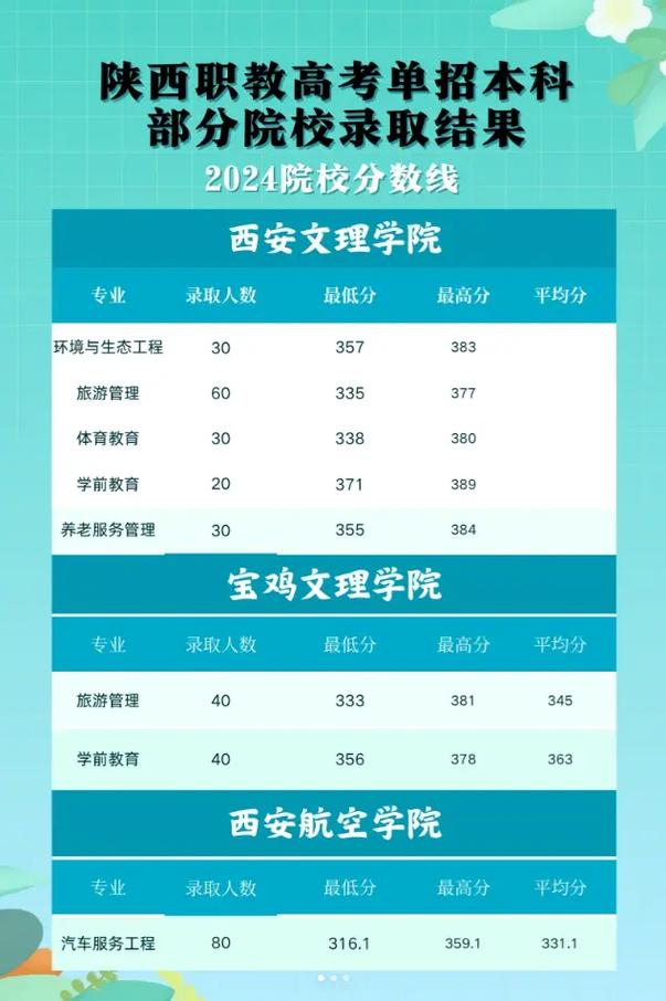 2024年职教高考本科招生院校名录截图