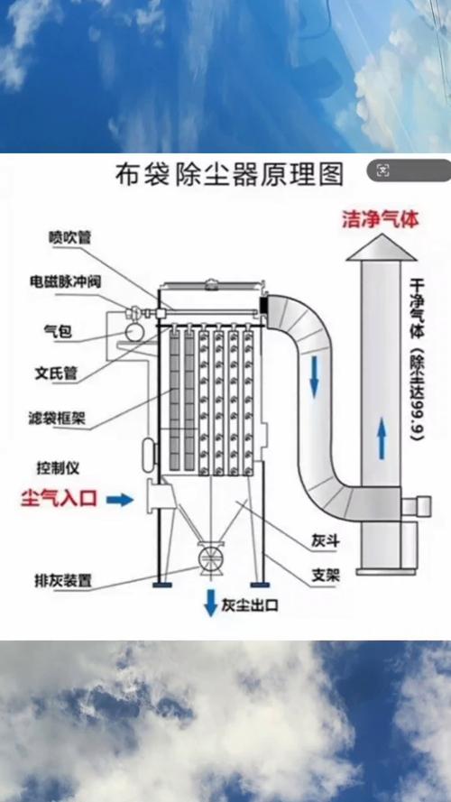 布袋除尘器脉冲清灰工作原理示意图