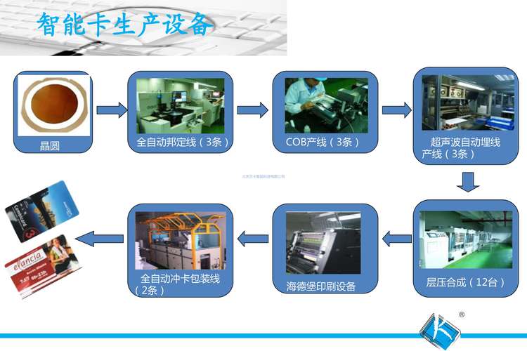 工业RFID标签贴附在金属零件上的现场施工图