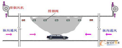 圆形公路隧道内的通风排烟口设计示意图