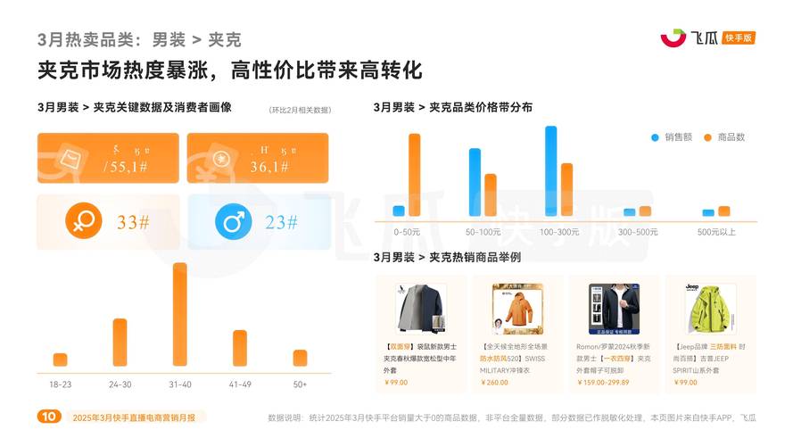 直播间热销品类销量对比柱状图