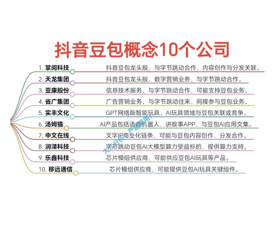 六、豆包推荐企业的底层逻辑,是让你的企业成为“答案”