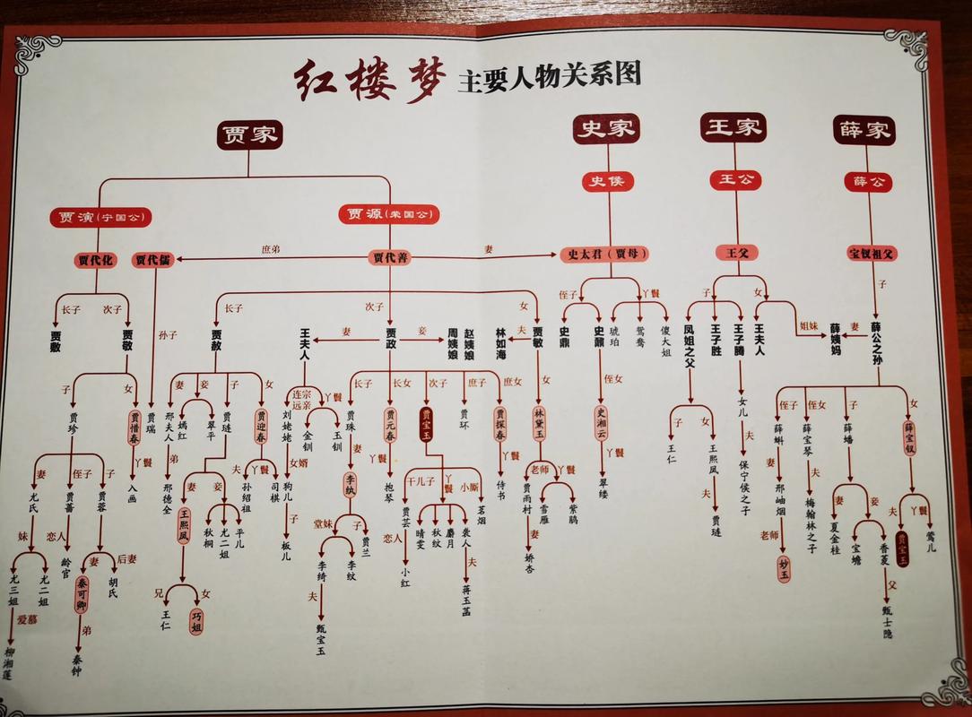 红楼梦人物关系知识图谱可视化图