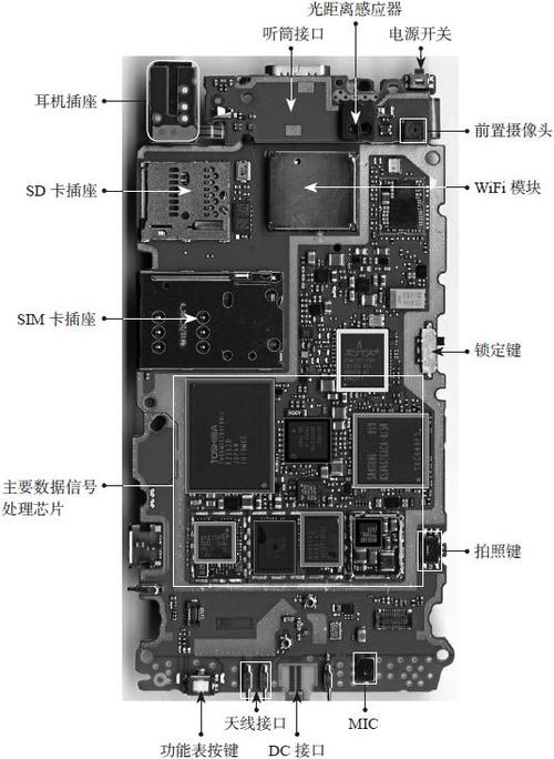 智能手机内部传感器位置分布图