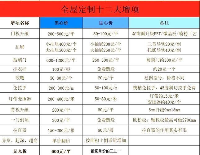 做了三次全屋定制，我终于敢说这些大实话
