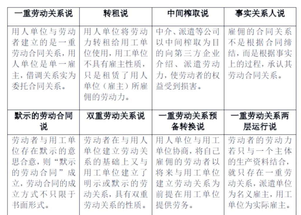 共享员工用工责任双方法律关系划分示意图