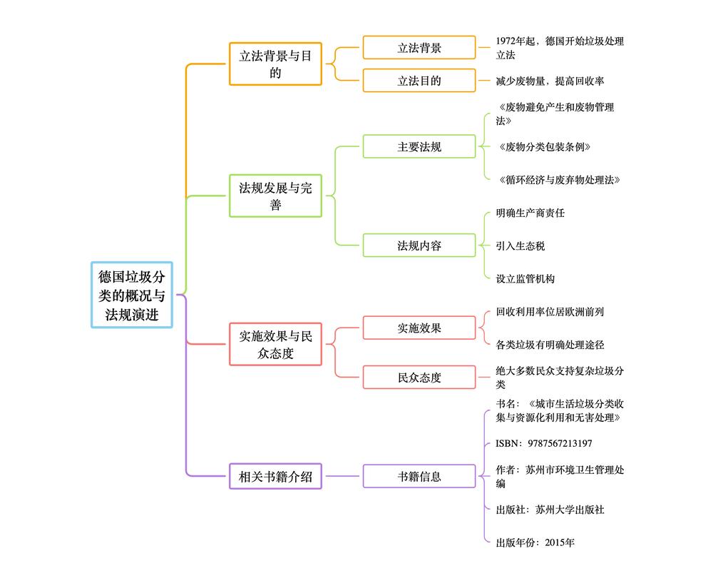 资源利用分析习题答题模板结构图
