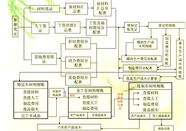 产学研协同要素流动摩擦成本测算流程图