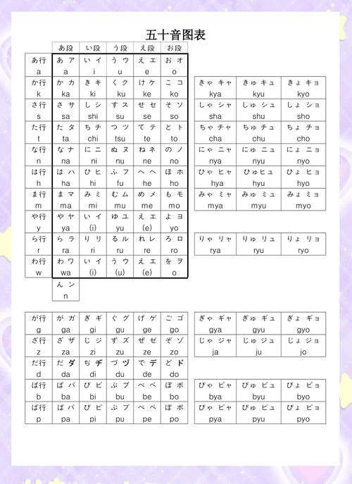 日语自学零基础五十音练习原稿