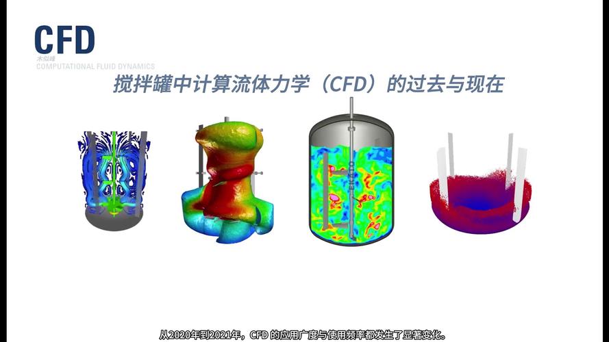 工程场景下,计算流体力学的取舍之道