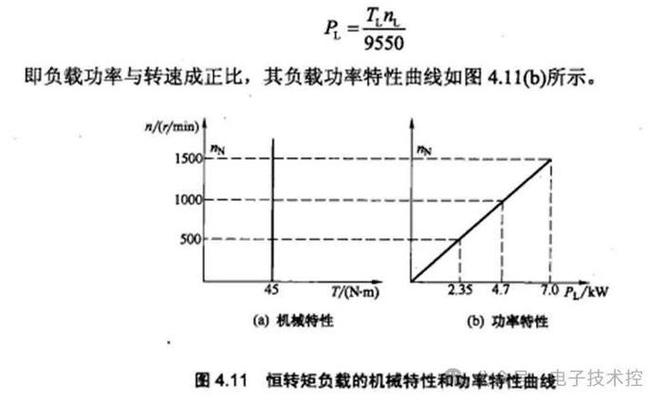 变频器重载恒转矩选型曲线图