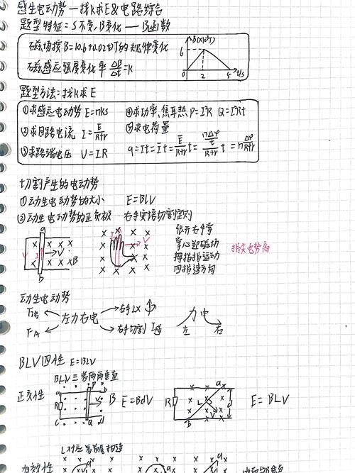 九年级学生电磁感应计算题手写错题笔记