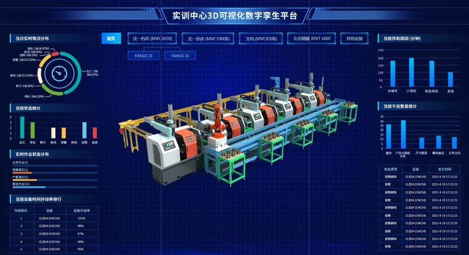 工业电脑上机器人工作站数字孪生调试界面