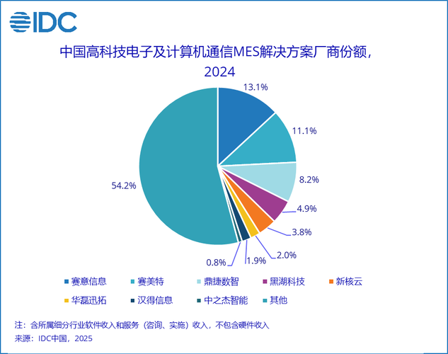 2024年MES的新趋势：云MES才是中小厂的最优解