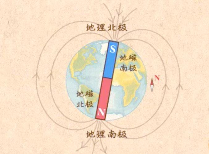 指南针:你确定你真的会用?聊聊那些被忽略的玄机和名堂-因为所以