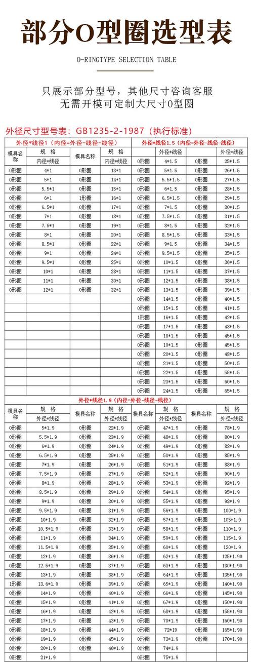 O型密封圈不同场景压缩率选型对比表