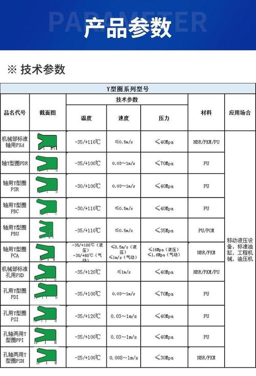 工业不同工况密封胶选型对照表