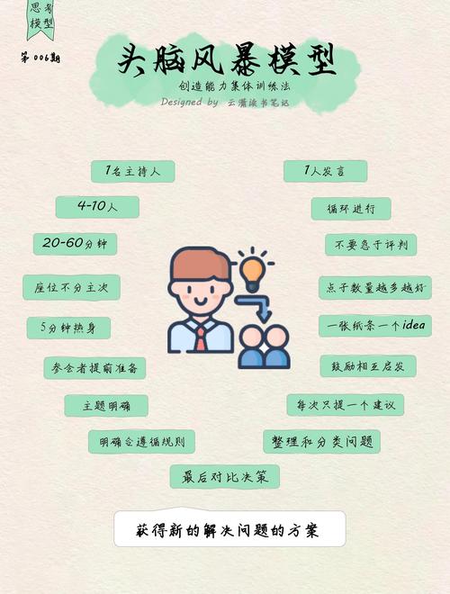 跨团队技术复盘会议头脑风暴