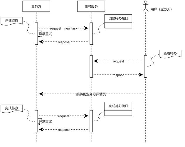 API接口调用的法律属性界定