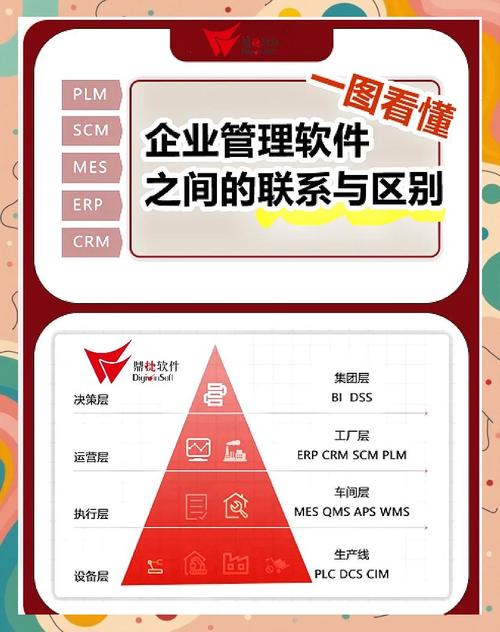 痛点三：与WMS/MES对接？别信标准接口的鬼话