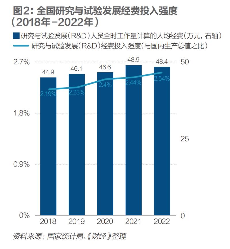 研发资源配置：别把好钢都砸在了老项目的坟头上
