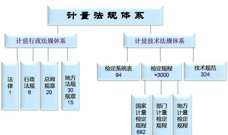 结构设计中的权衡与标准