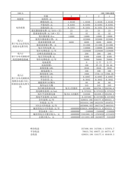 工商业储能柜峰谷充放电收益测算表