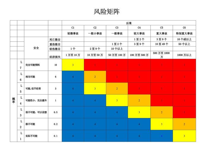 用风险镜像法筛掉90%的坑