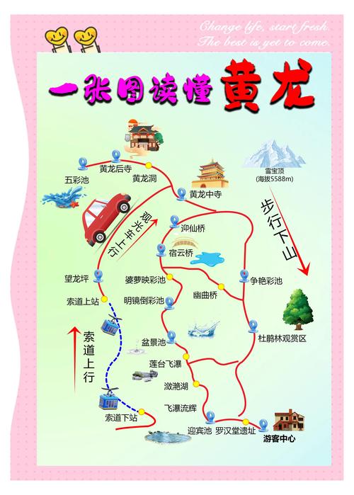 去黄龙玩的干货，我都给你整理好了
