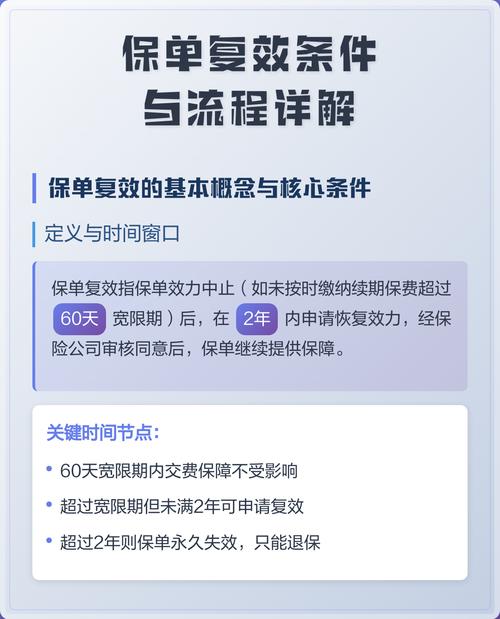 到底要不要申请保单复效？