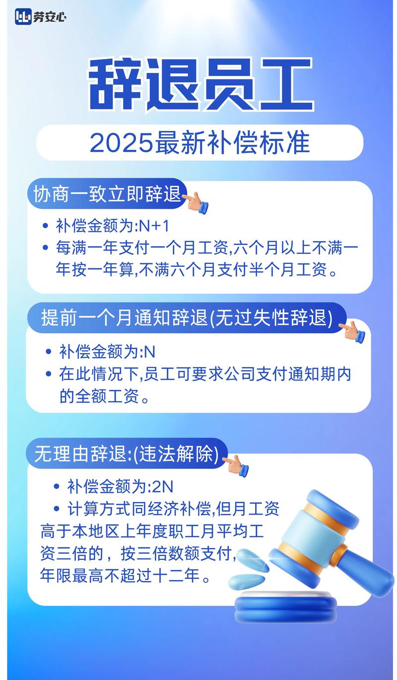 二、解除合同与赔偿：辞退、补偿、主动辞职