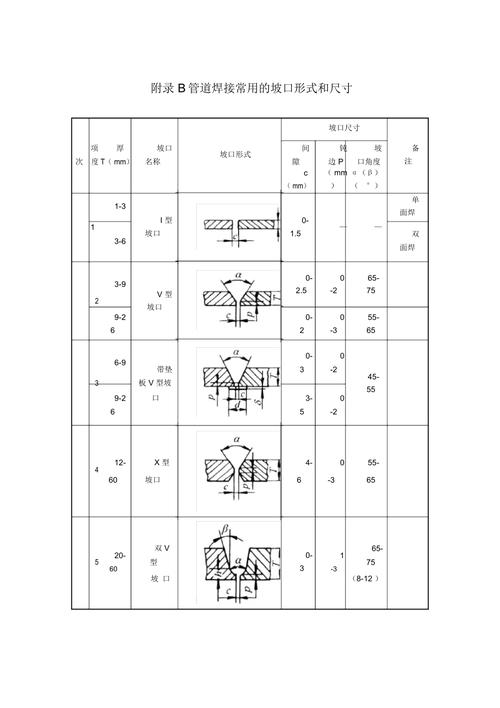 坡口设计的隐形成本权衡
