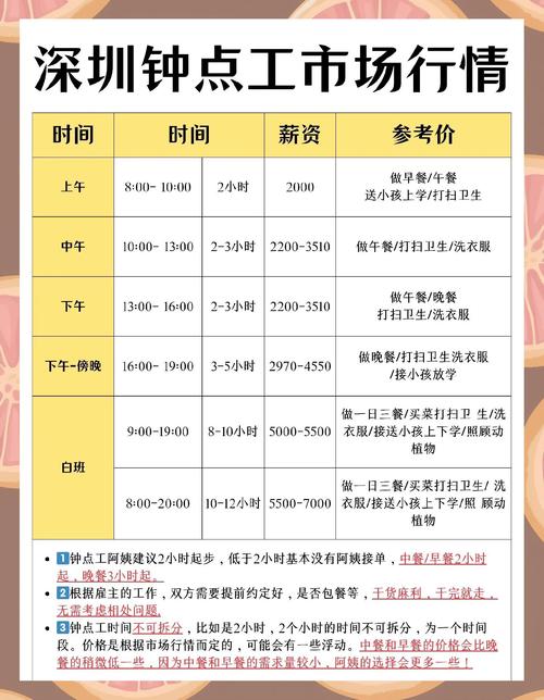多少钱才合适，别被工人坑了差价