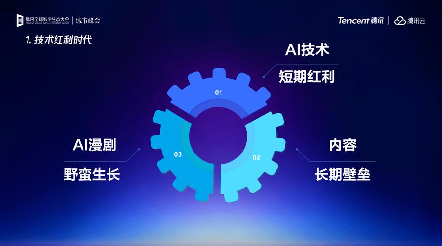 技术迭代里，普通研究者能拿到什么红利