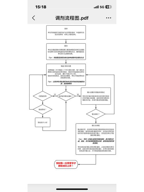 高考志愿调剂组内专业分配流程图