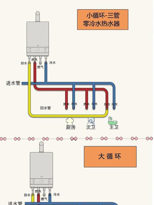 零冷水燃气热水器循环管路布置示意图