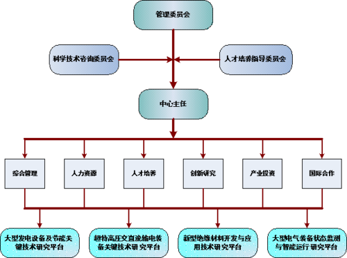 南京市场化校企联合创新中心组织架构图