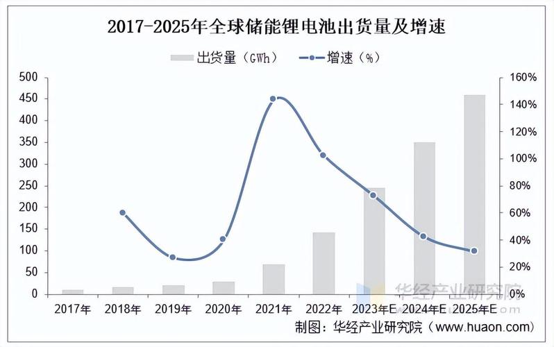 近四十年全球锂电池能量密度增长折线图